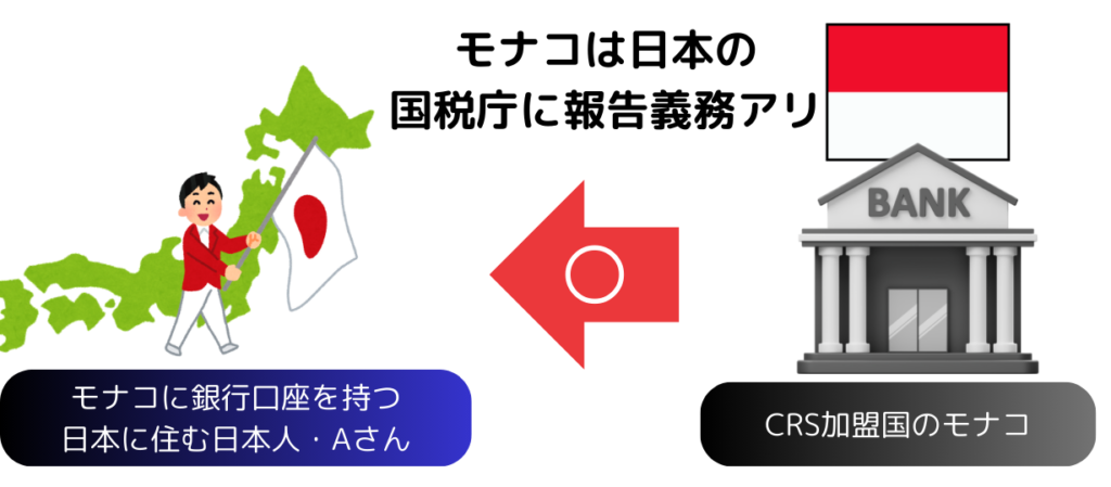 ＣＲＳ適用例