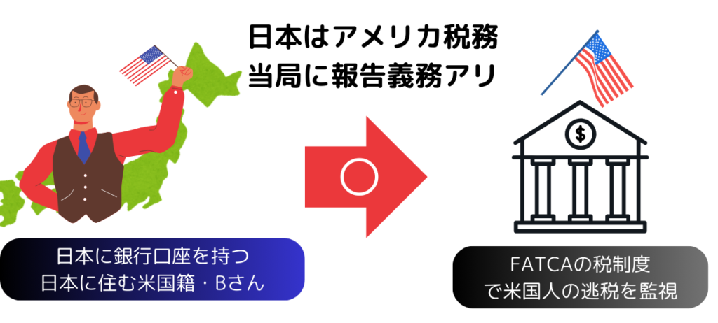 FATCA適用例